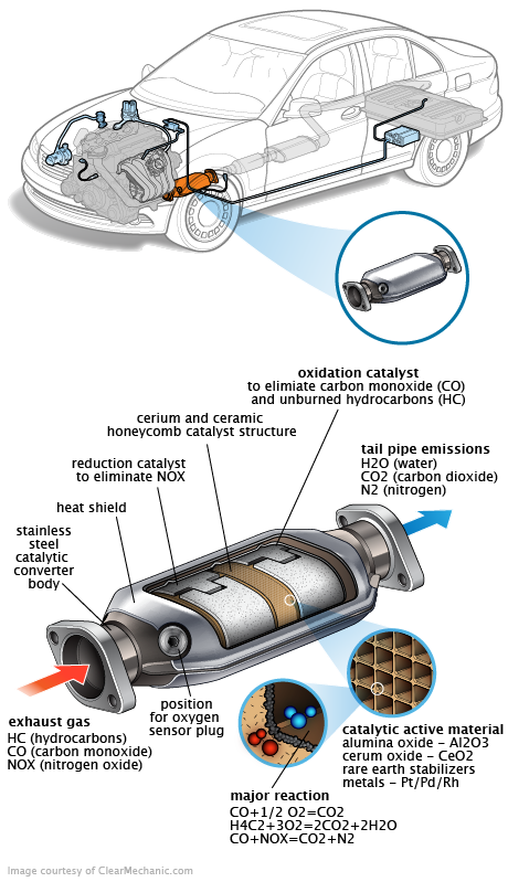 See B0871 repair manual